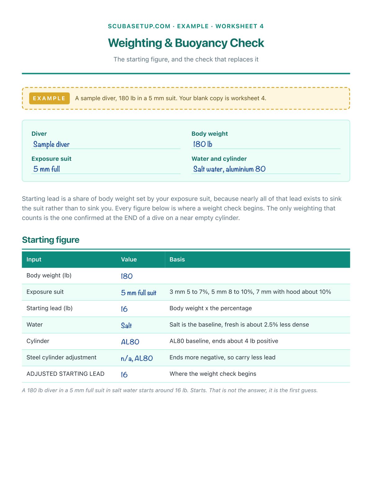 Filled-in example: a starting weight figure for the same diver