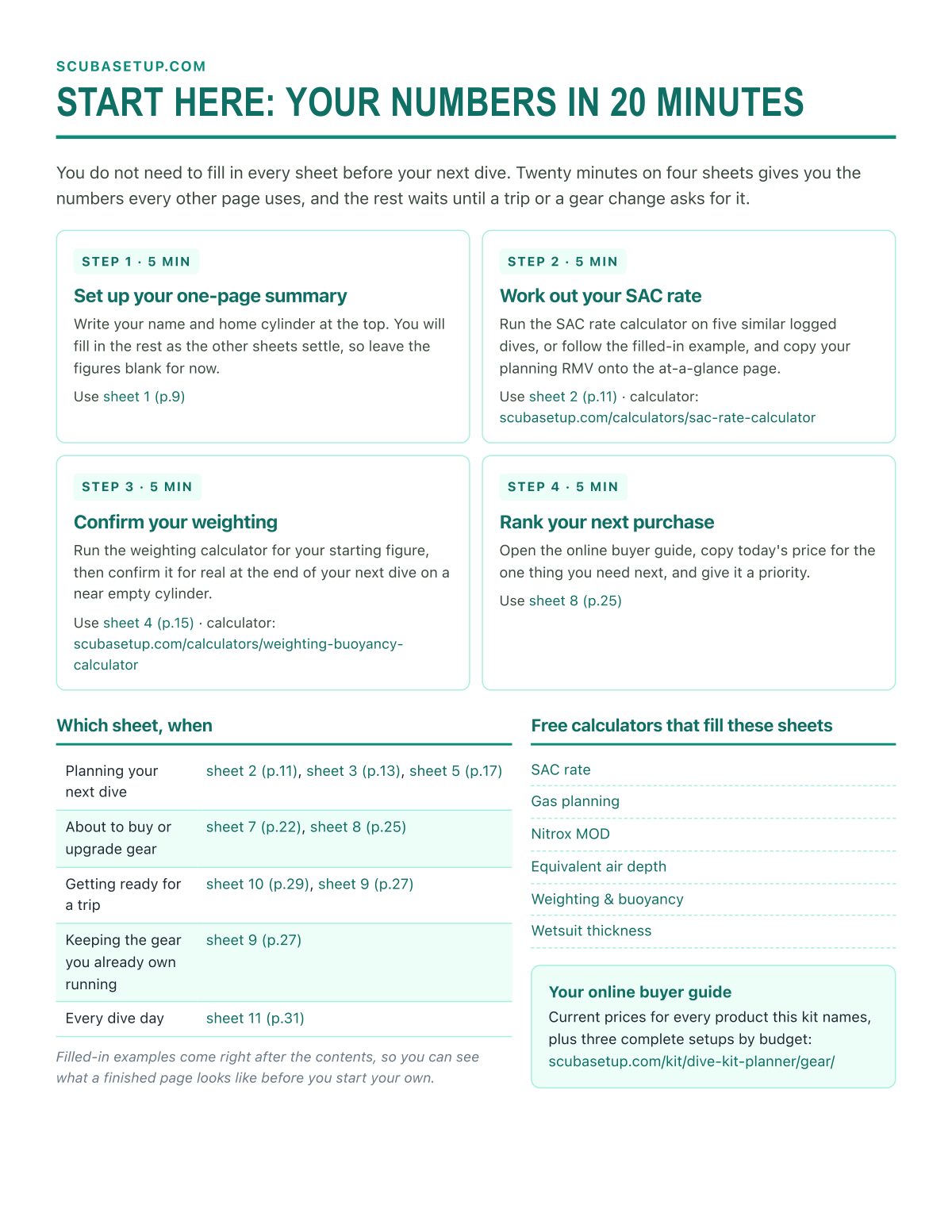 Start here: the four sheets that set up your numbers in 20 minutes
